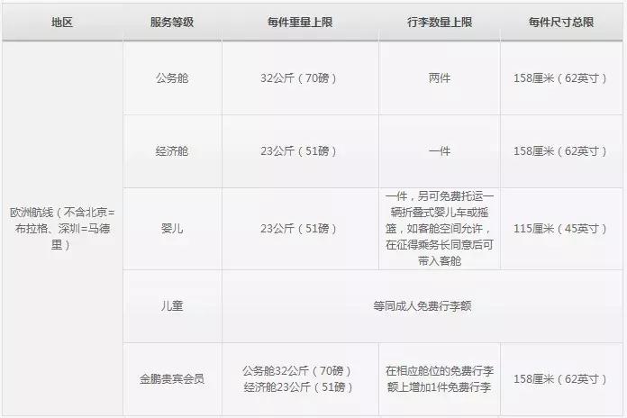 美国航空公司随身行李规定,新加坡航空公司行李规定