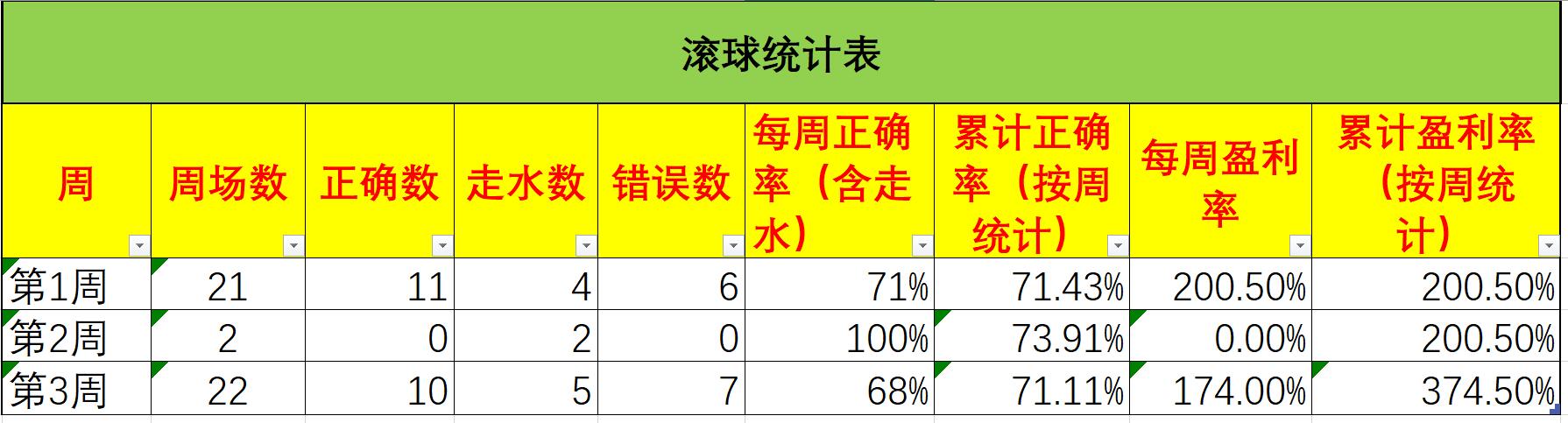 小鱼推荐三色遮瑕视频,小鱼足