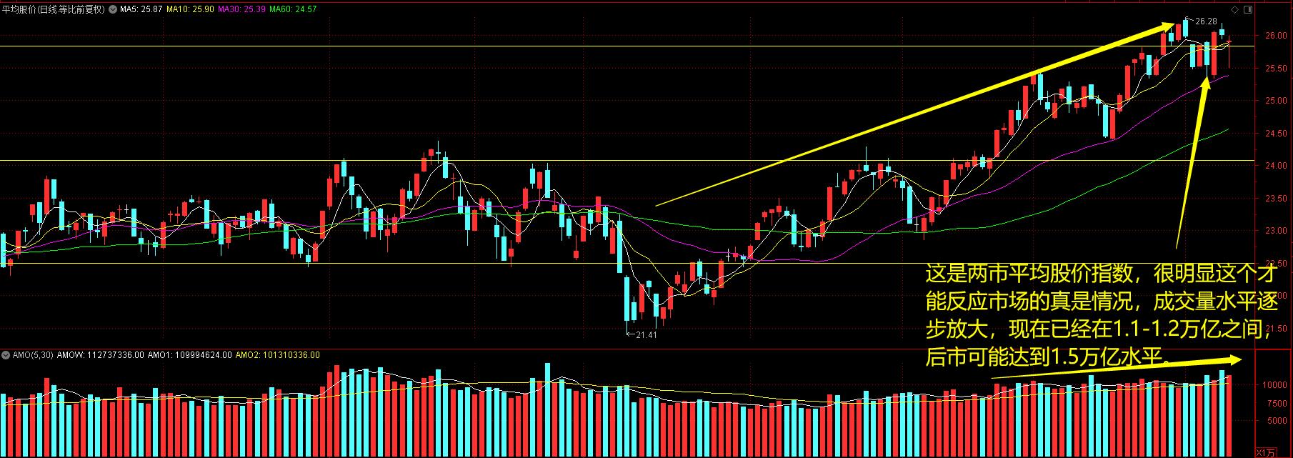 周评降准利好兑现大盘下周怎么走,降准利好大盘