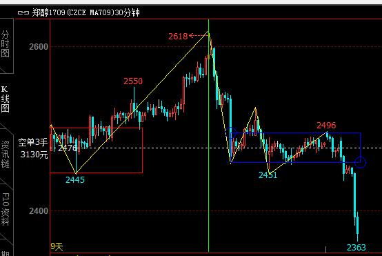 缠论稳定盈利的方法心得,缠论真的能稳定盈利吗