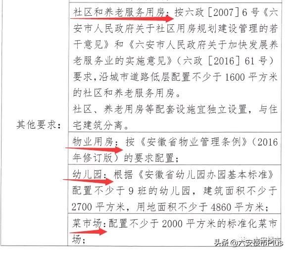 六安最新5宗地块,六安碧桂园多少亩