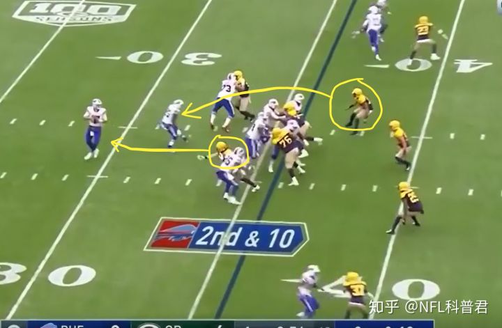 nfl橄榄球二次传球,nfl橄榄球最强防守后卫