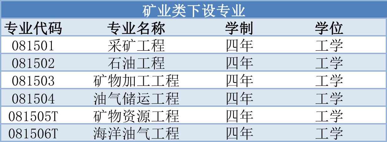矿业类专业介绍,贵州大学矿业类专业怎么样