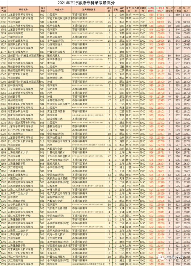 浙江新高考录取分数线预测,浙江2017年新高考二段分数线