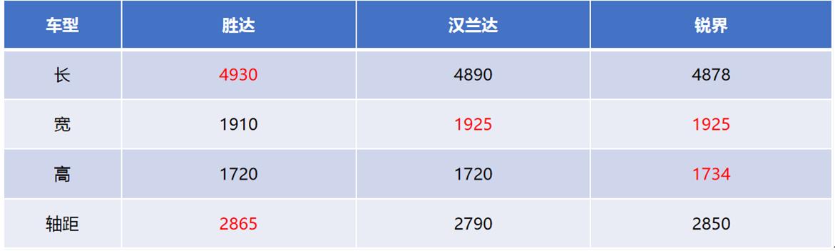 第四代胜达有何缺点,第四代胜达有七座版吗