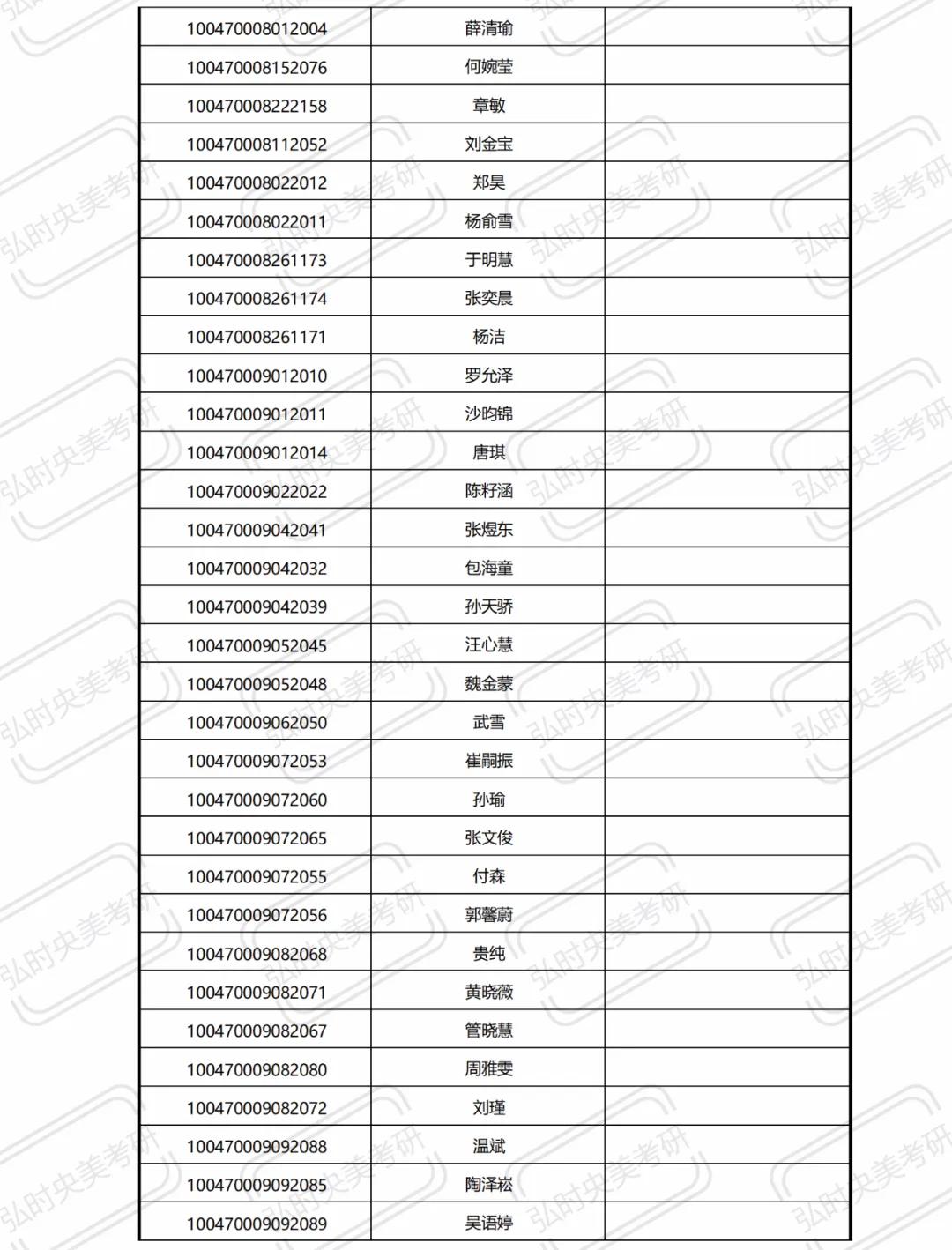 中央美术学院近三年录取方式,中央美术学院录取条件