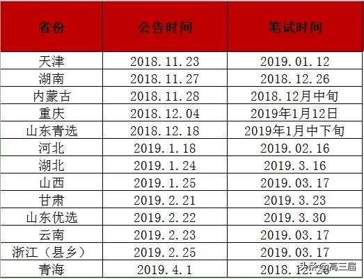 部委公务员和中央选调生的区别,公务员和选调生的工资区别