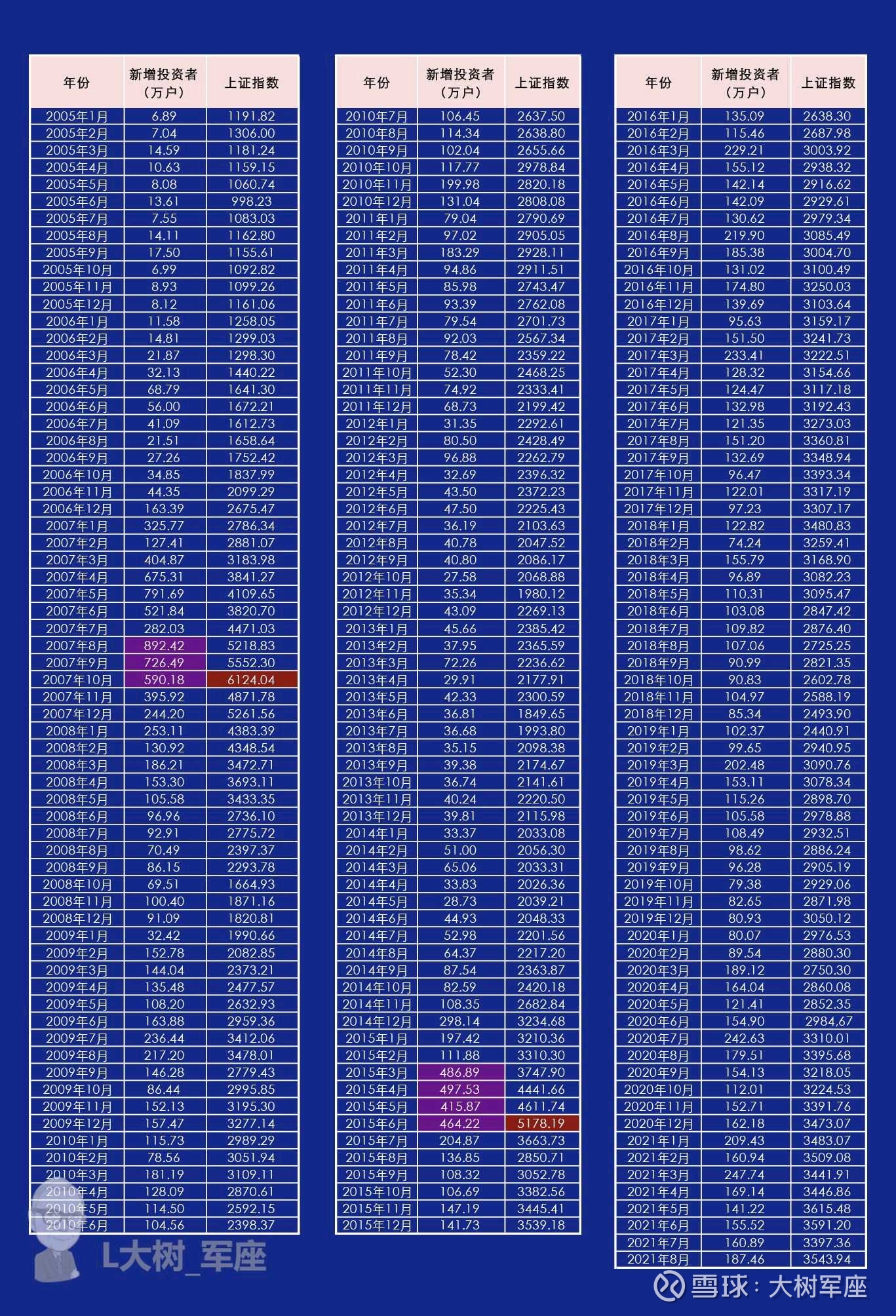 如何判断股市的顶部,如何判断牛市的起点