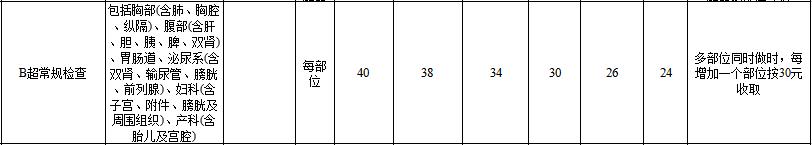 山西省医疗服务项目价格2020,山西省医疗服务项目目录全省统一