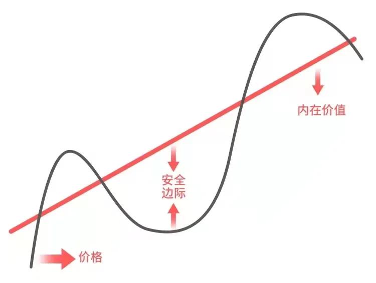 「基金圈“行话”解密」樱木花道30元买AJ的安全边际有多高？