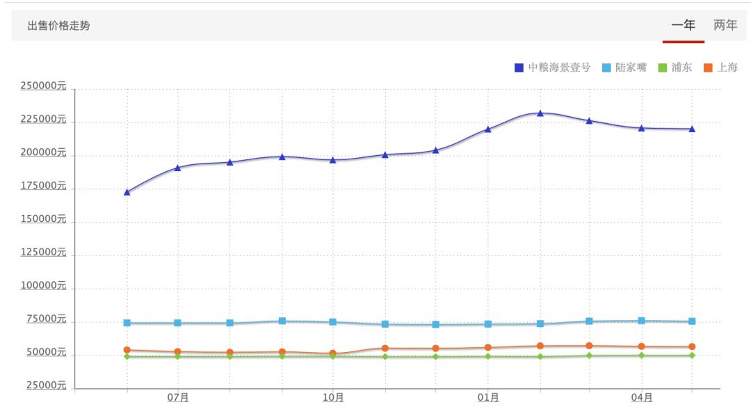 买海景壹号还是汤臣一品,上海中粮海景壹号vs汤臣一品
