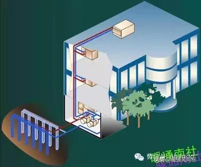 地源热泵的分类及工作原理,地源热泵分类