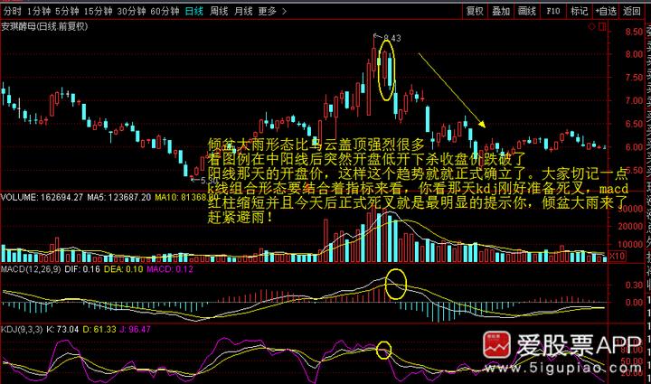 神奇的k线组合视频,史上最全42个k线组合图解