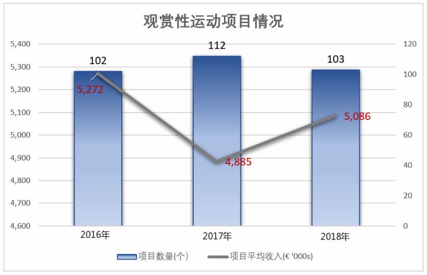 万达体育集团现在的现状,万达体育公司如何盈利