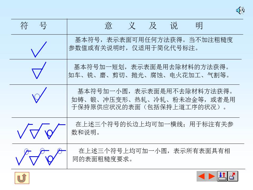 表面粗糙度符号的含义，掌握形位公差的标注与识读，值得保存