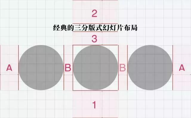 ppt排版设计技巧ppt制作培训教程,精美ppt的十个排版技巧