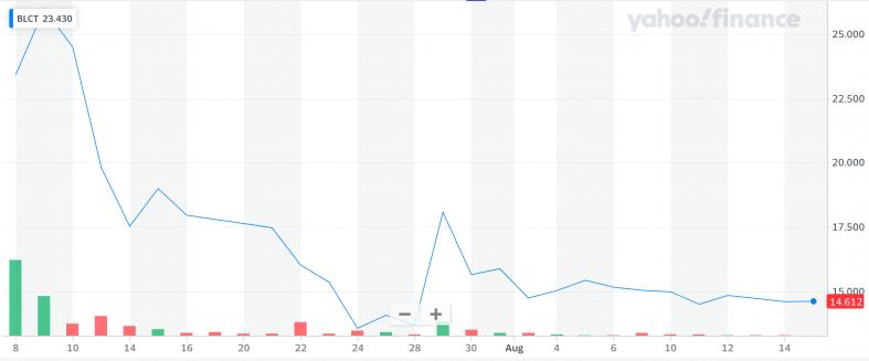5个你可能会爱上的约会APP股票