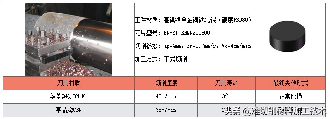 车轧辊用什么刀比较好,轧辊表面太硬用什么刀