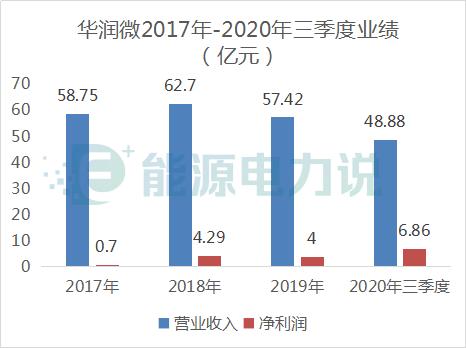 华润总资产近2万亿,华润集团都在哪些公司有股份