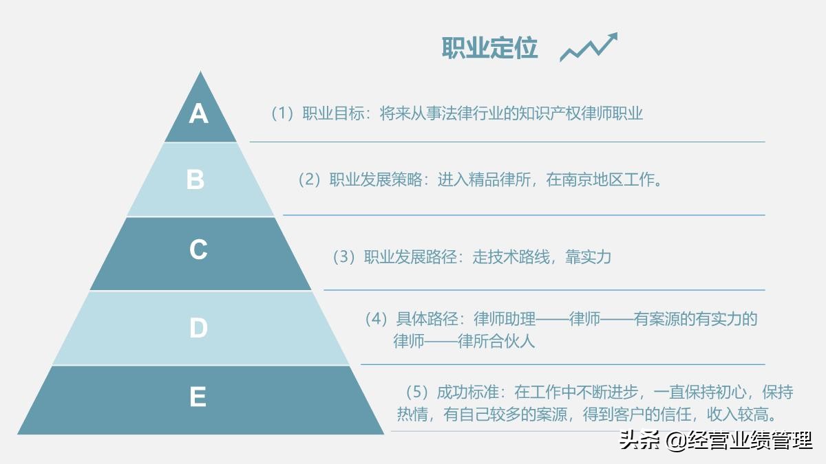 鍛樺伐鑱屼笟鐢熸动瑙勫垝鍏ヨ亴鍩硅ppt妯℃澘,鍛樺伐鑱屼笟鐢熸动瑙勫垝鍩硅ppt