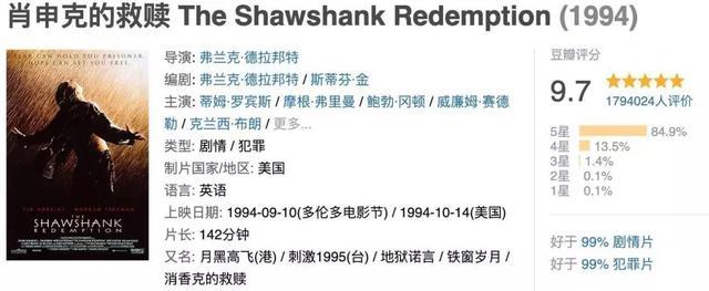 假期在家看电视剧,放假在家看什么剧集