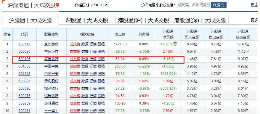 复星医药港股放量大跌原因,复星医药近期利空