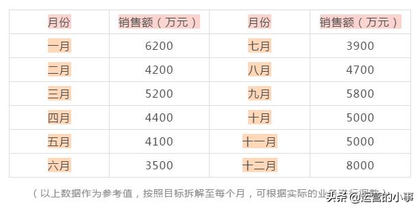 七个步骤，轻松制定一份完整的营销计划方案