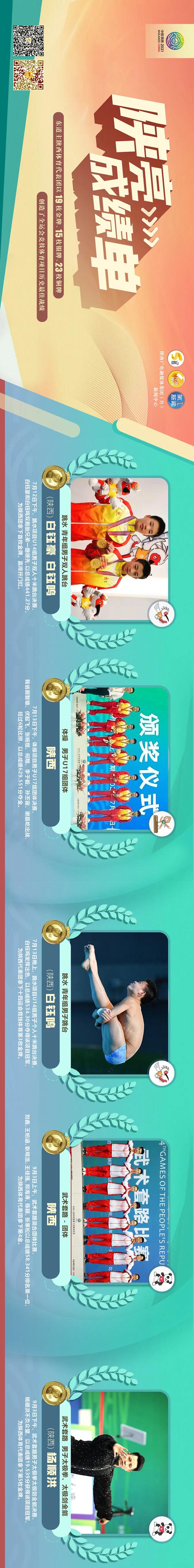 陕西省第十四届全运会奖牌榜,陕西十四运奖牌榜