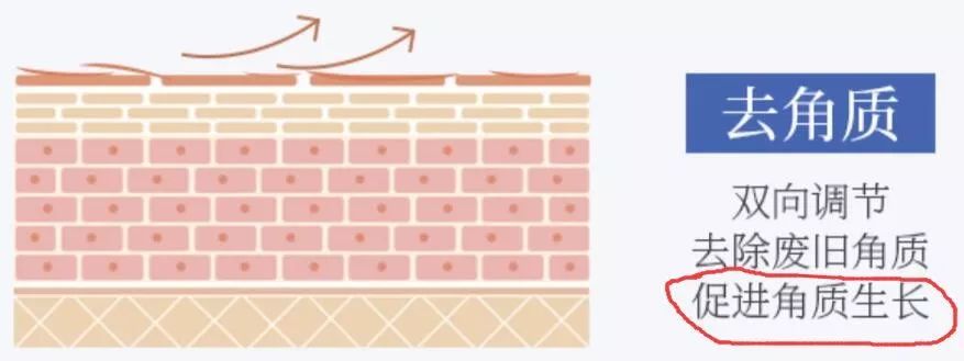 超分子水杨酸博乐达测评,博乐达医用30%水杨酸