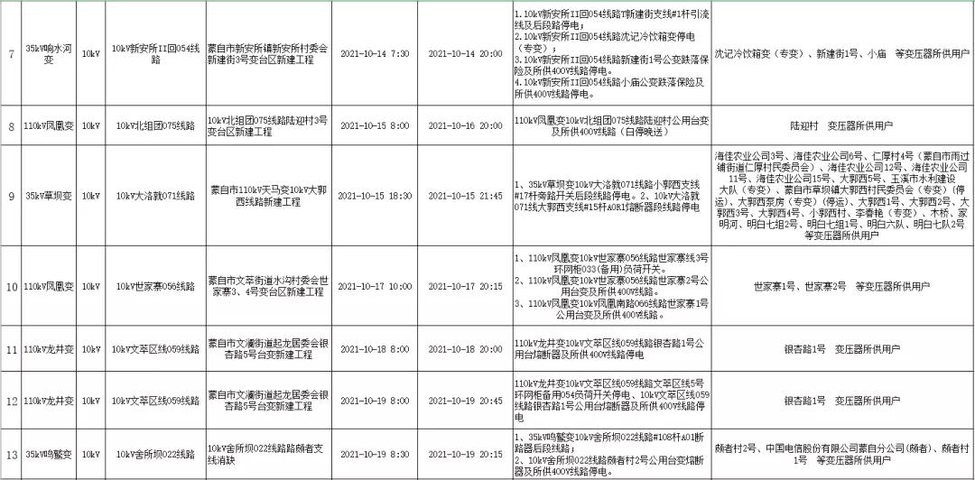 全州咸水停电通知,全州东山停电通知最新
