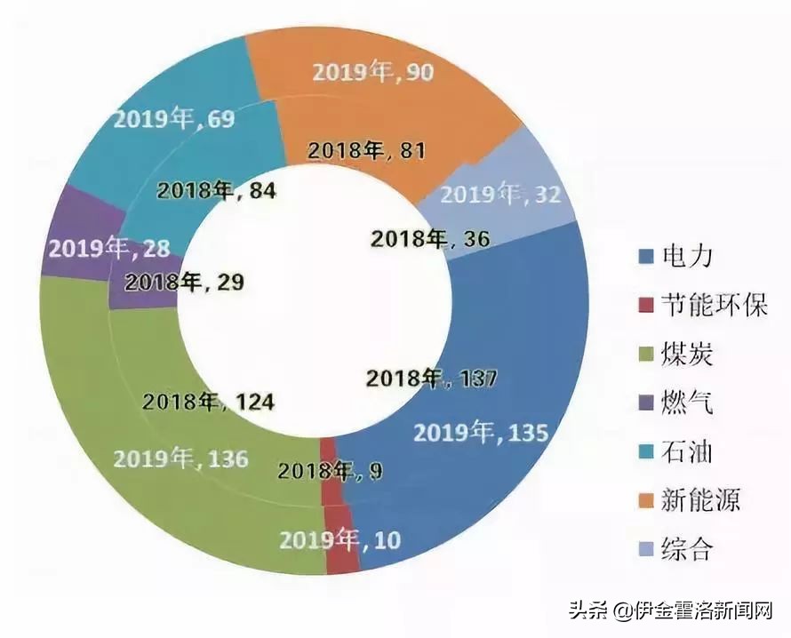 伊金霍洛旗远景能源有限公司,内蒙古能源集团伊金霍洛旗