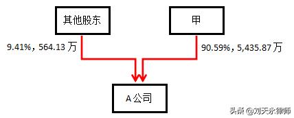 企业被吸收合并如何清税,企业吸收合并特殊税务处理流程