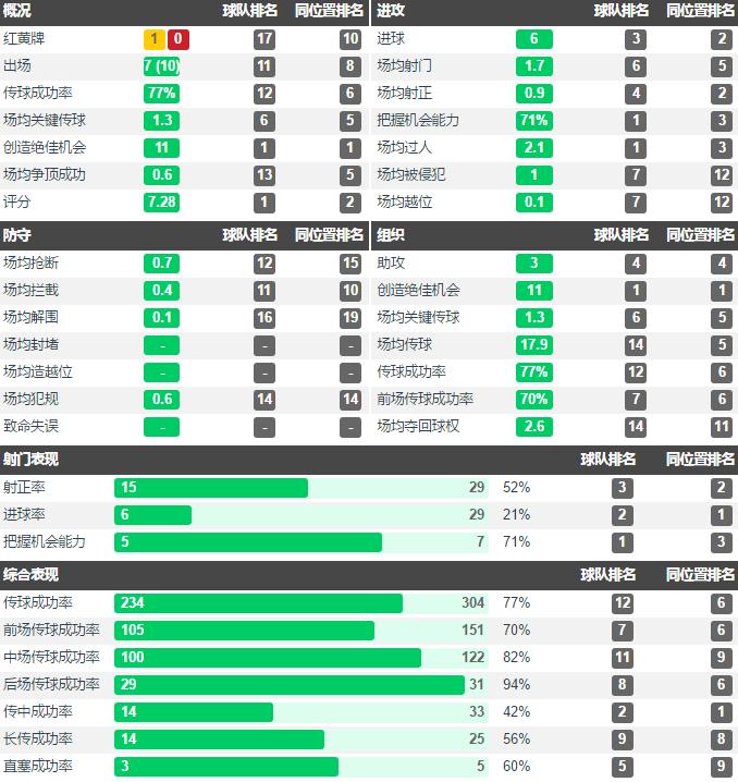 特林康对巴萨比赛,巴萨新援特林康集锦