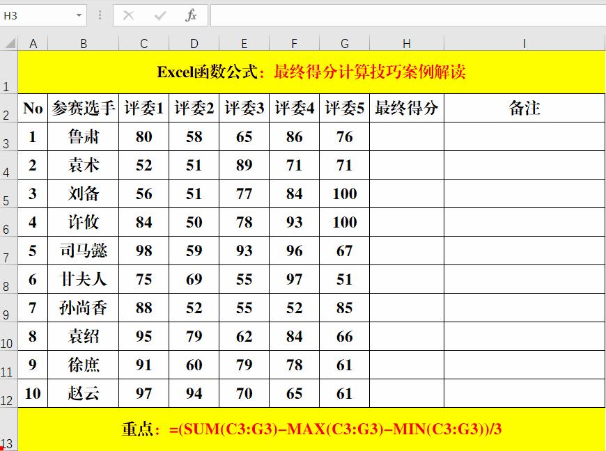 去掉一个最高分最后得分怎么算,去掉一个最高分的平均分怎么求