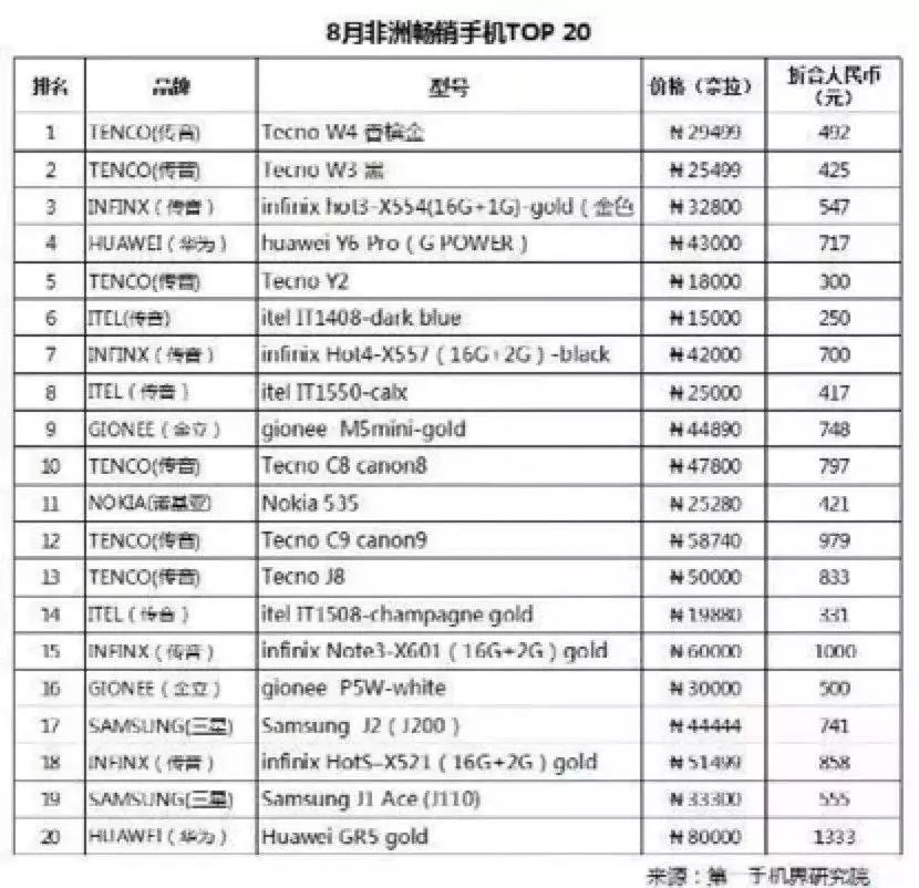 非洲真的很淘金吗？成千上万年轻人在非洲，留下中国品牌足迹