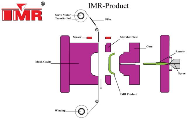 常用材料及表面处理变化表,100张动图