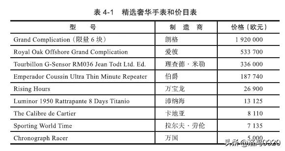 一块手表的成本价大概多少钱,一块手表价格