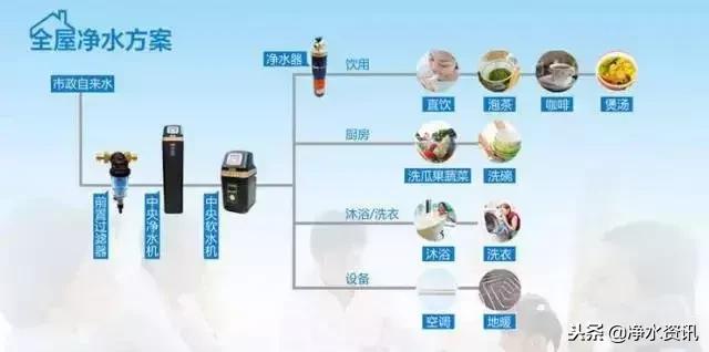全屋整体净水,商业全屋净水