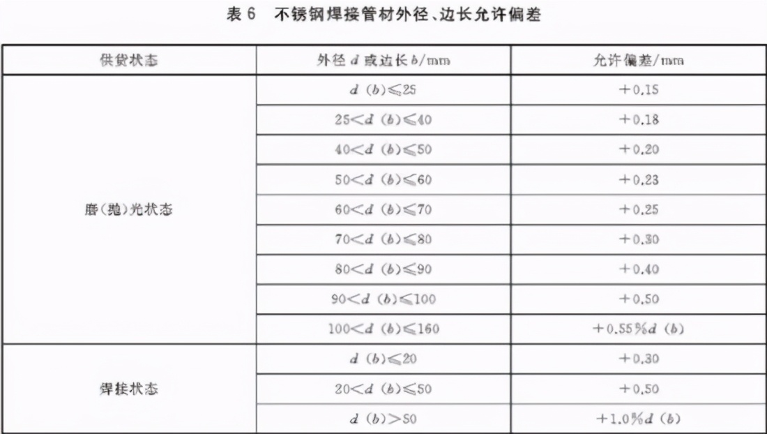 不锈钢装饰管执行标准,不锈钢装饰管有什么执行标准吗
