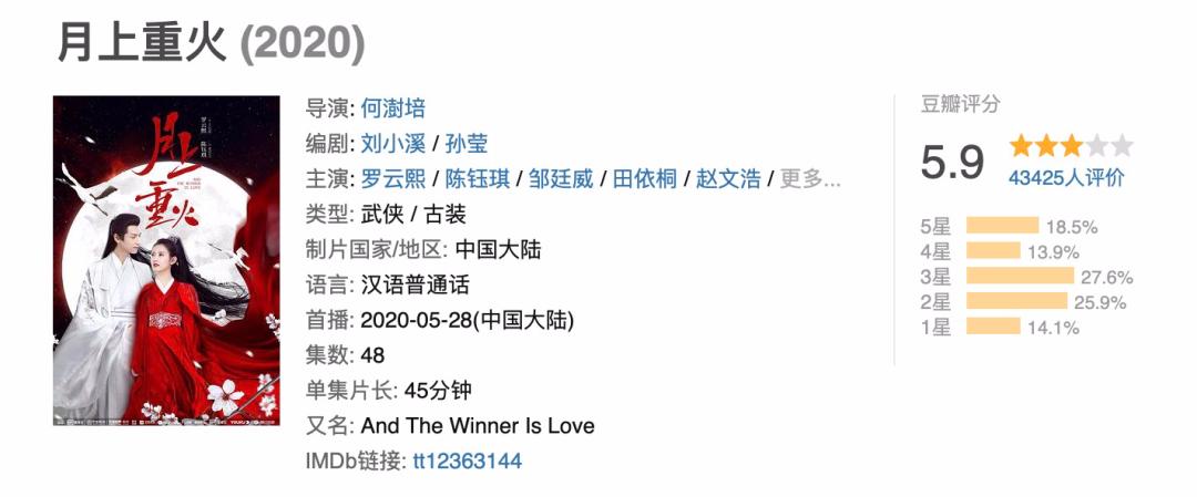 罗云熙月上重火有多好看,罗云熙白鹿长月烬明豆瓣评分