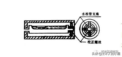 水准测量导线平差步骤,水准测量闭合导线的正确步骤
