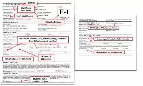 一次性告诉你I-20/DS-160/I-94......都是什么“鬼”