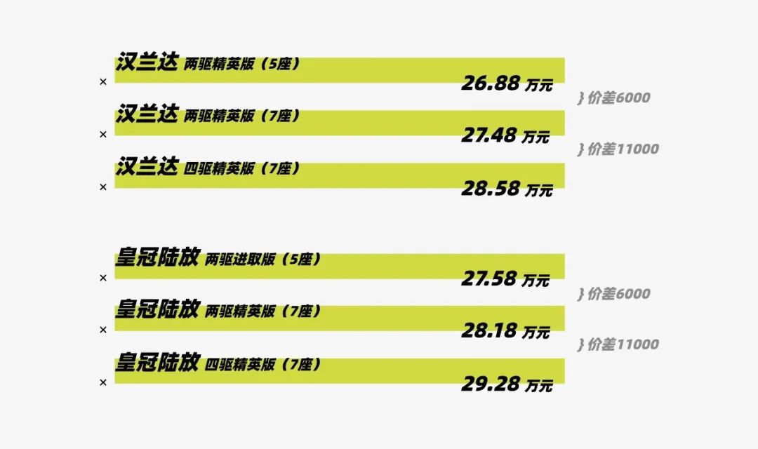 皇冠陆放suv发动机和汉兰达一样么,汉兰达2.5混动评测pk皇冠陆放
