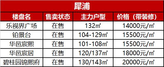 龙潭寺二手房哪些小区值得购买,犀浦哪个小区的房子值得购买