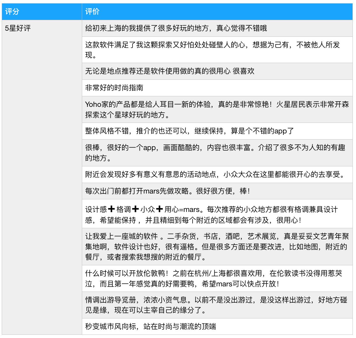 YOHO的野心之作-城市潮流生活指南mars
