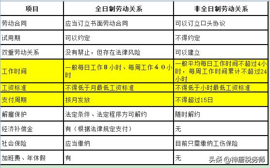 临时工只交社保怎么报个税,临时工不买社保的员工怎么报个税