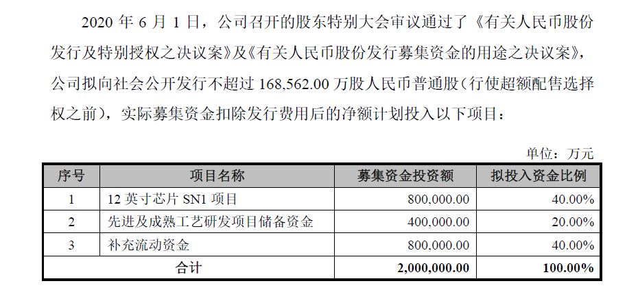 中芯国际概念龙头股一览,中芯国际是芯片龙头吗