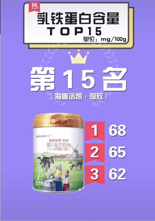 含乳铁蛋白的奶粉哪款性价比高些,乳铁蛋白高叶黄素低的奶粉有哪些