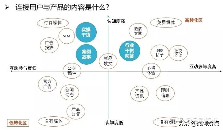 每个品牌都有存在的价值,迷失品牌