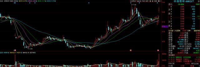 强势股高位接力,尾盘强势封板的股票